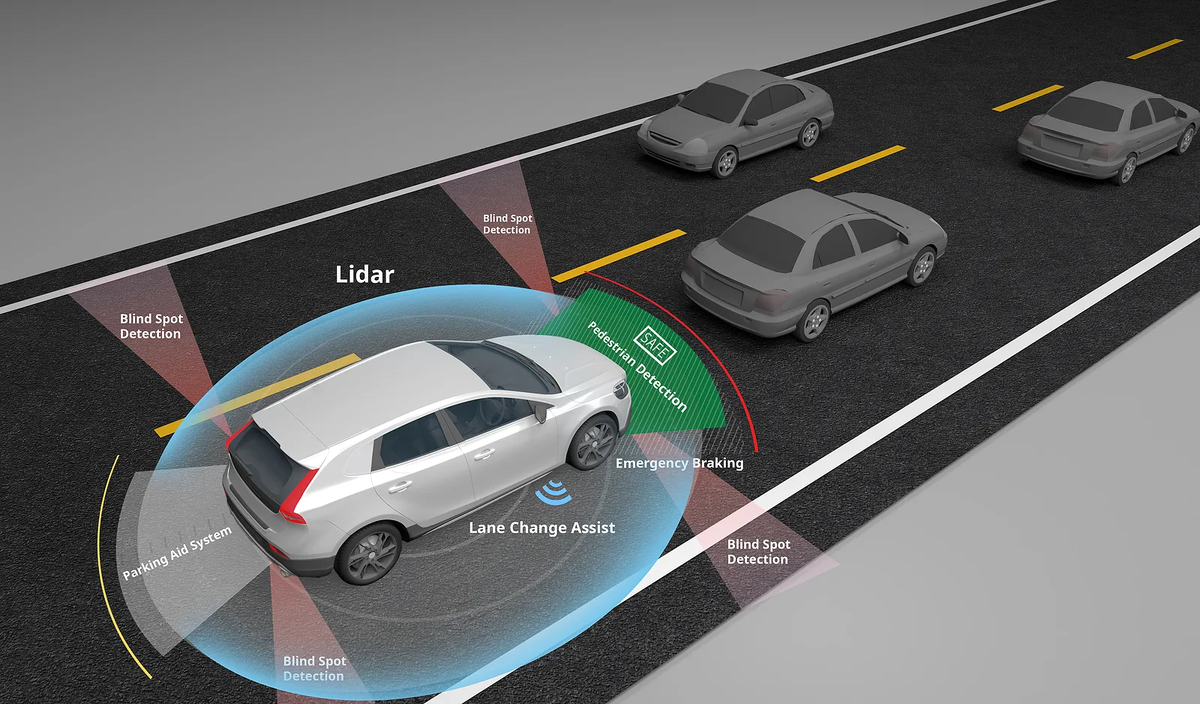 Принцип работы Lidar