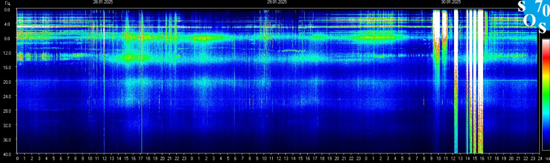 Информация с https://sosrff.tsu.ru