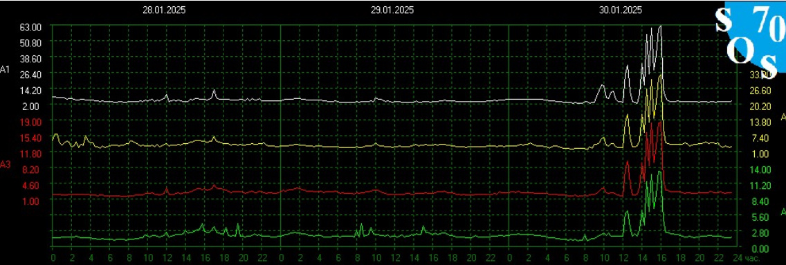 Информация с https://sosrff.tsu.ru