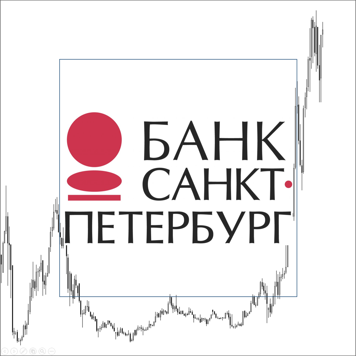 Акции Банк Санкт-Петербург