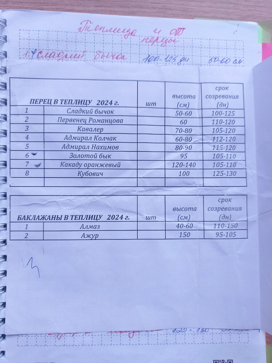 Список сортов перца, которые сажала в прошлом сезоне. 