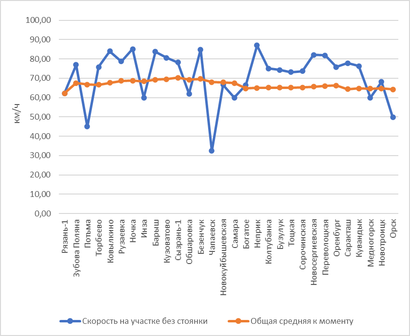 Построено автором