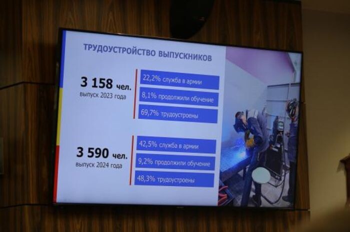 Источник фото: пресс-служба правительства РО