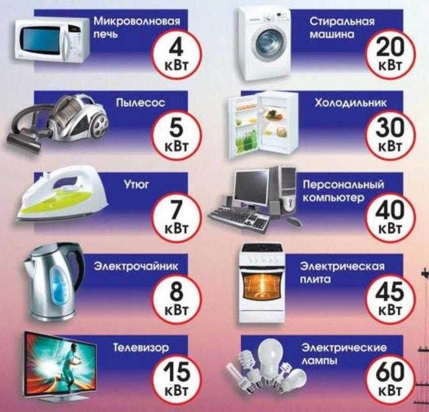 Примерное потребление за месяц 