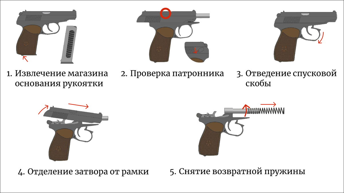Порядок неполного разбора оружия
