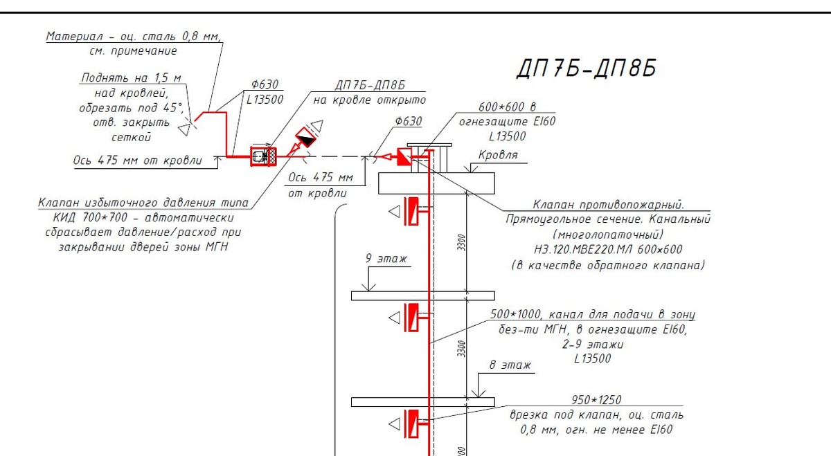 Рис. 1 Фрагмент системы ДП7Б-ДП8Б подачи воздуха в ПБЗ
