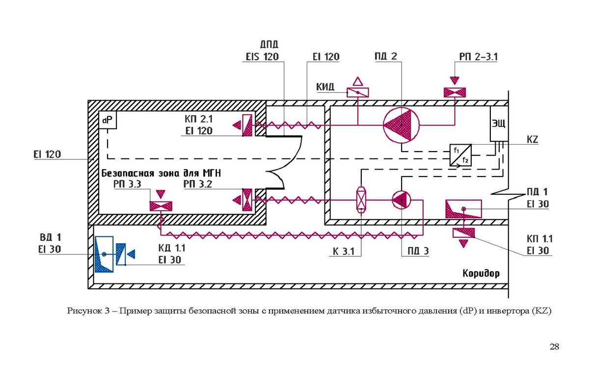 Рис. 3 Система подпора в ПБЗ из [1]. Схема