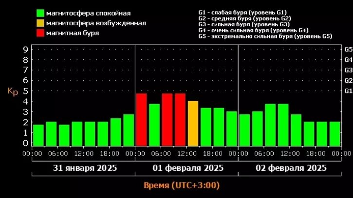     Автор: xras.ru