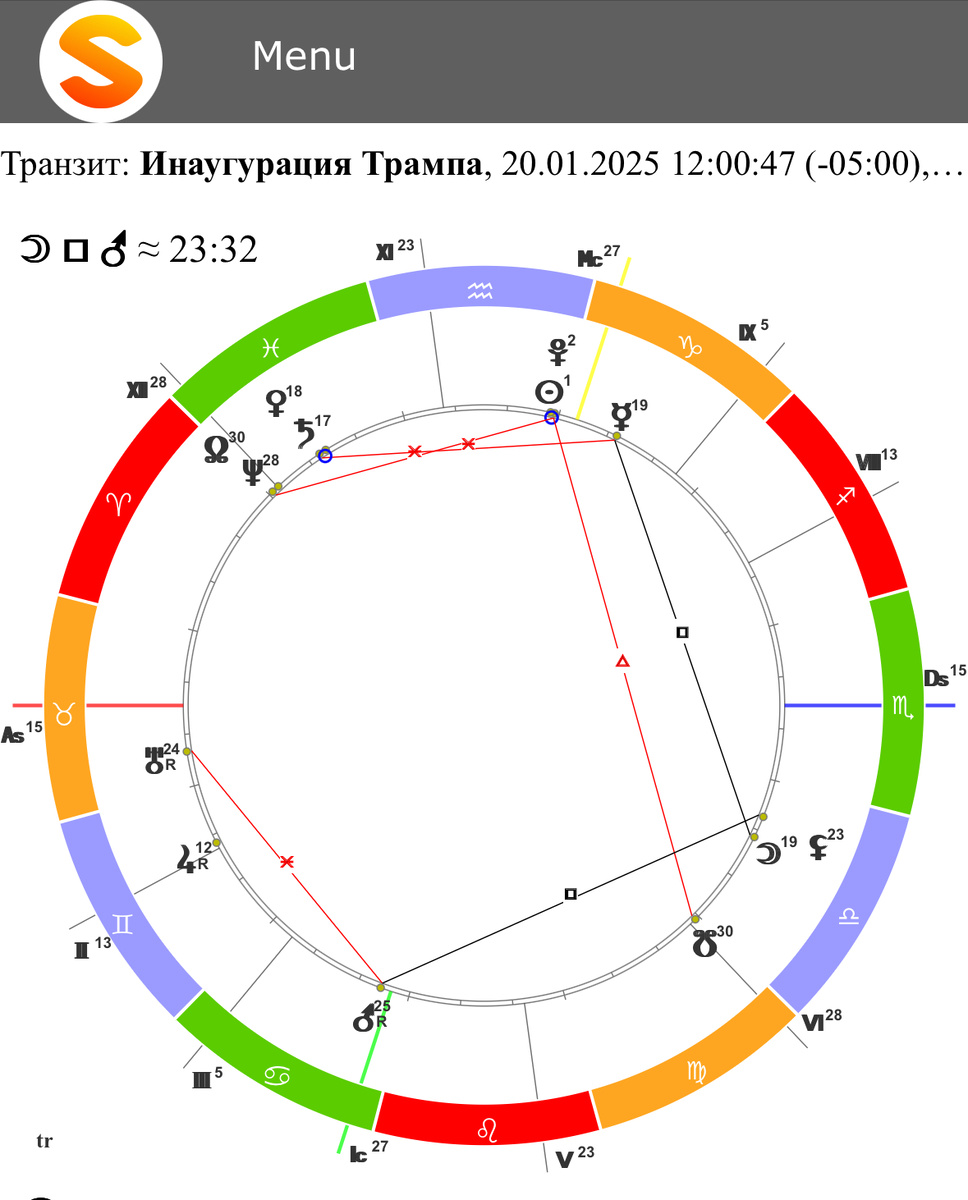 Инаугурация Трампа прошла 20.01.2025 в 12:00, Вашингтон 