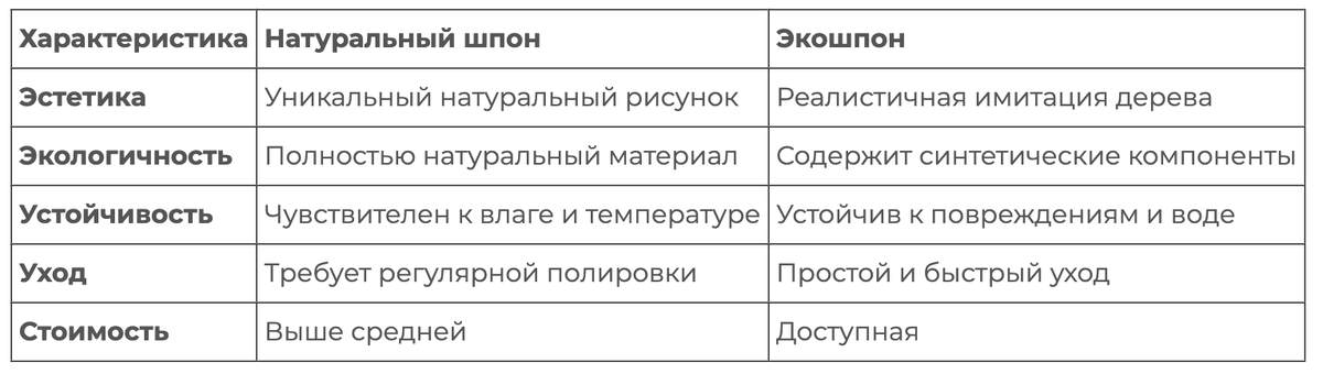 Cравнение натурального шпона и экошпона