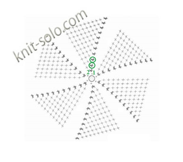 круг СБН с прибавкой в 1-ю петлю