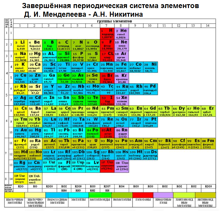 Бор в таблице менделеева Таблица Менделеева Д И завершённая 120 химических элементов Об Атоме просто Дзен