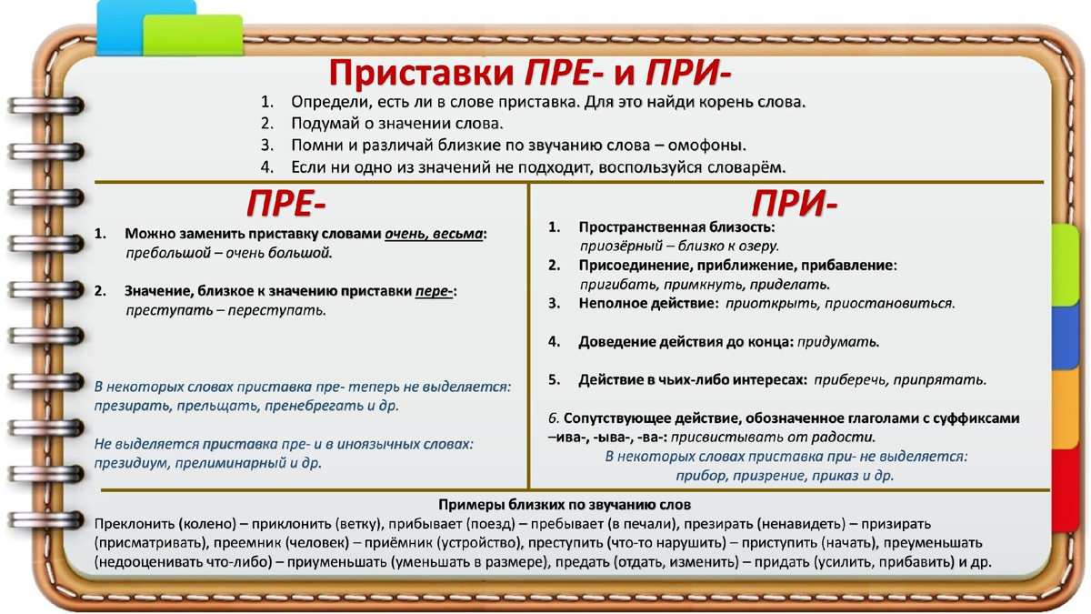 Алгоритм и значения приставок