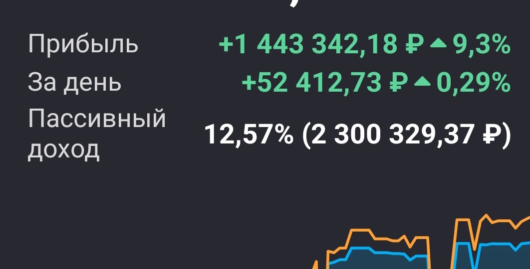 Продолжаю покупать дивидендные акции. Портфель 18 млн 300 тыс рублей. Дивидендная доходность 191 тыс рублей в месяц. Неделя #213.