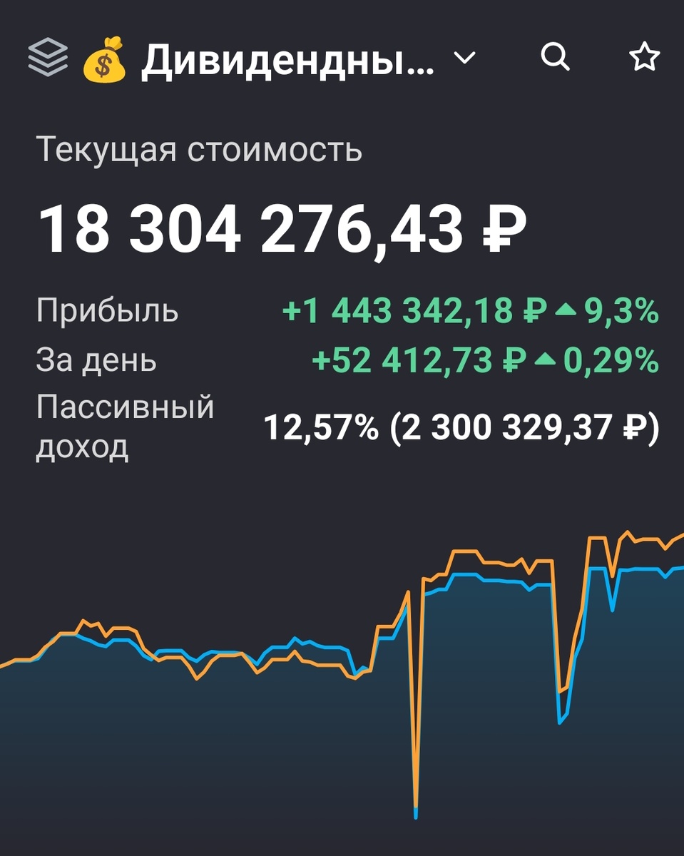 Взято из личного кабинета с целью иллюстрации