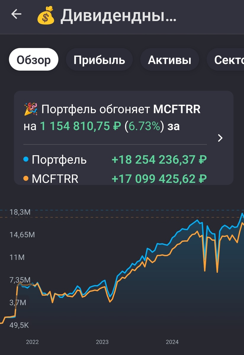 Взято из личного кабинета с целью иллюстрации