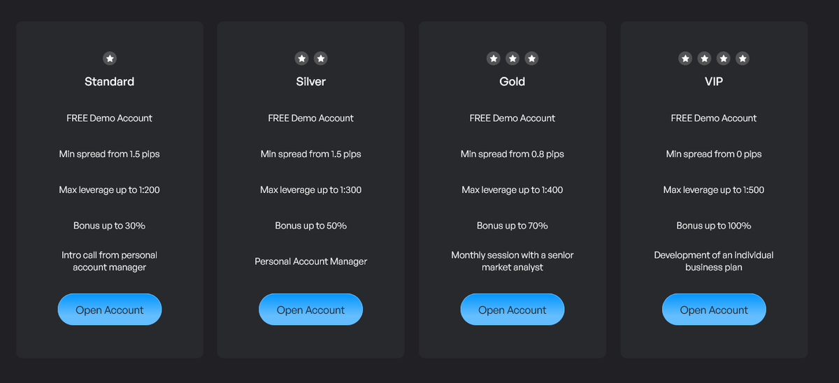 Условия брокера AI Vista FX