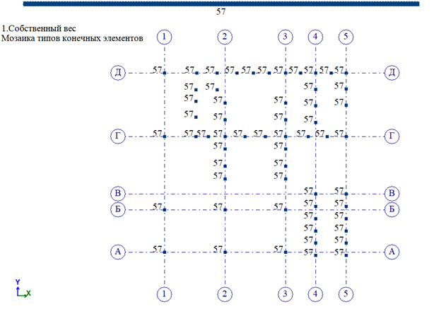 Схема расположения КЭ57 для предварительного расчёта свай