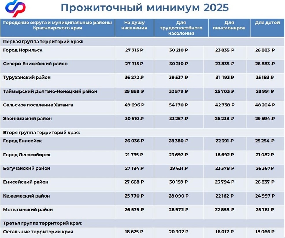 Размере детского прожиточного минимума