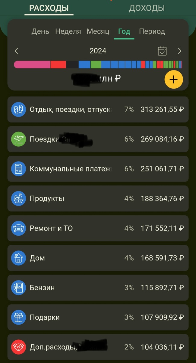Синие значки - общие семейные траты (для быстрого визуального сравнения мне так удобнее). Красные - траты только на ребенка, связанные только с ним. Зеленые - мои индивидуальные траты, никак с общими не связанные.