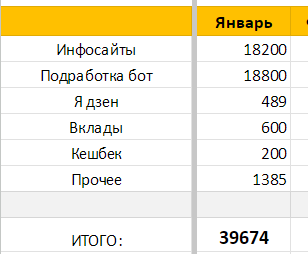 Не густо, но и так пойдёт. 