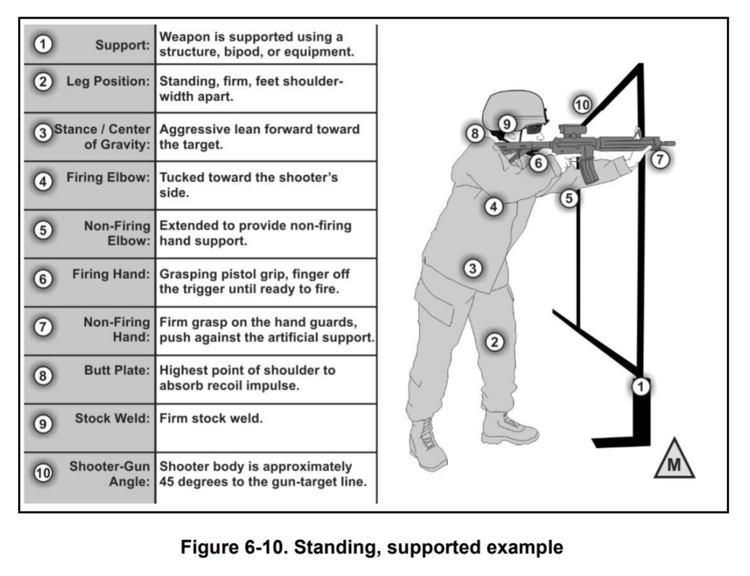 Стоя с упором