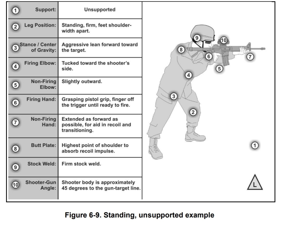 Стоя без упора