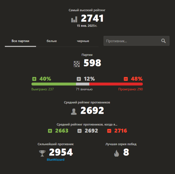 Статистика игр за последние 30 дней