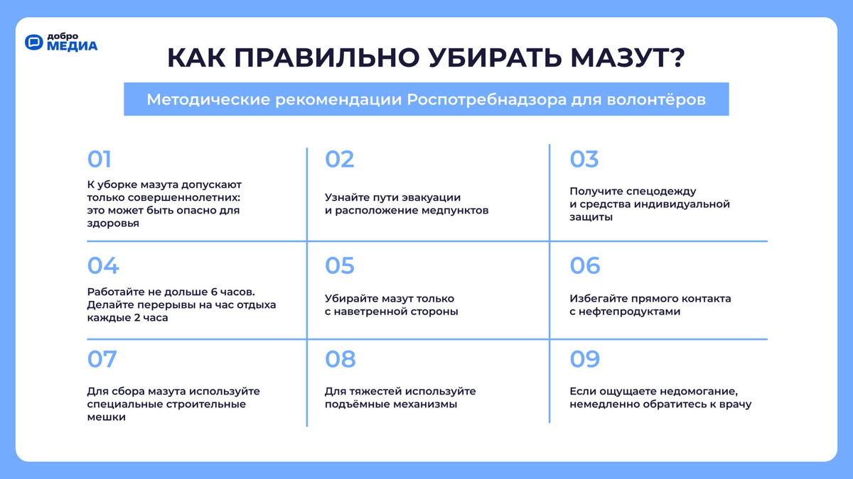    Графика: Добро.Медиа