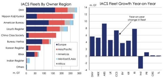     Источник: Clarksons Research