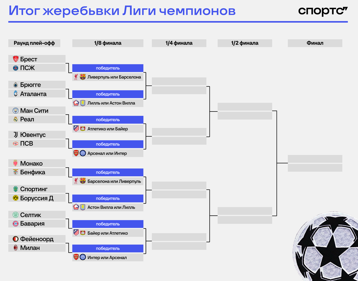 Лига чемпионов таблица и результаты на сегодня
