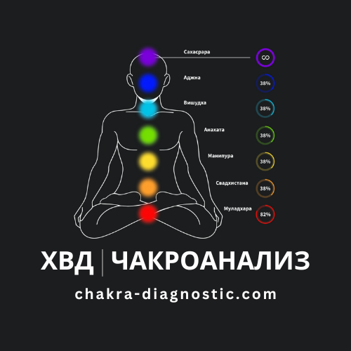 Хронально-Векторная Диагностика, Расчет карты ХВД, Расшифровка ХВД, ХВД, Чакроанализ, Чакральная нумерология, Чакры, Здоровье, Предназначение, Кармическая задача, Муладхара, Свадхистана, Манипура, Анахата, Вишудха, Аджна
