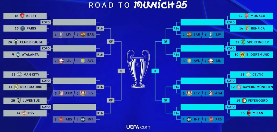 «Реал» сыграет с «Ман Сити» четвертый год подряд, Сафонов едет в Брест, а Головин - в Лиссабон. Итоги жеребьевки плей-офф Лиги чемпионов
