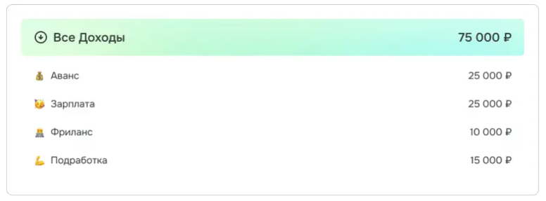 Скриншот интерфейса Monene - сервис для планирования бюджета