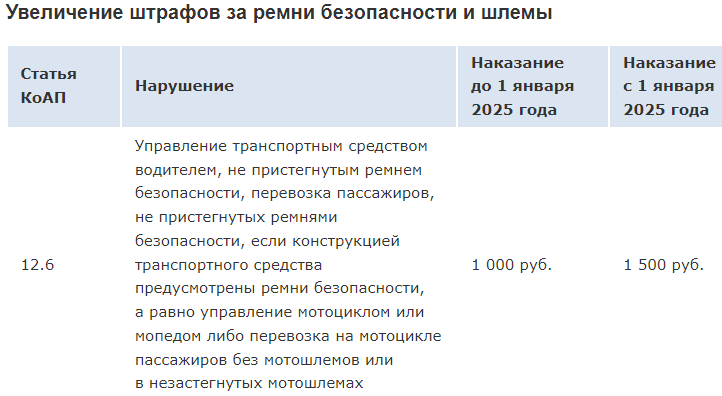 Увеличение штрафов за ремни безопасности и шлемы