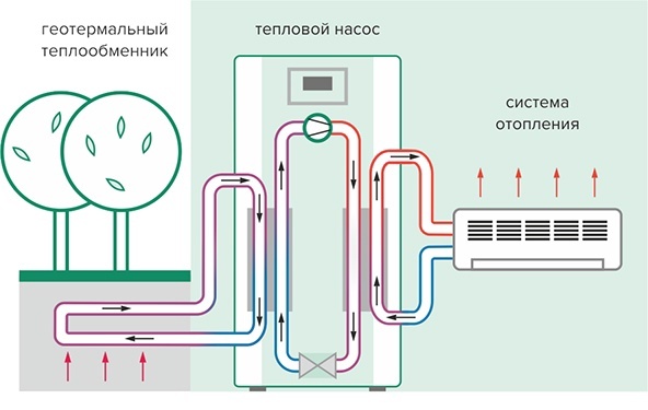 Геотермальный теплообменник