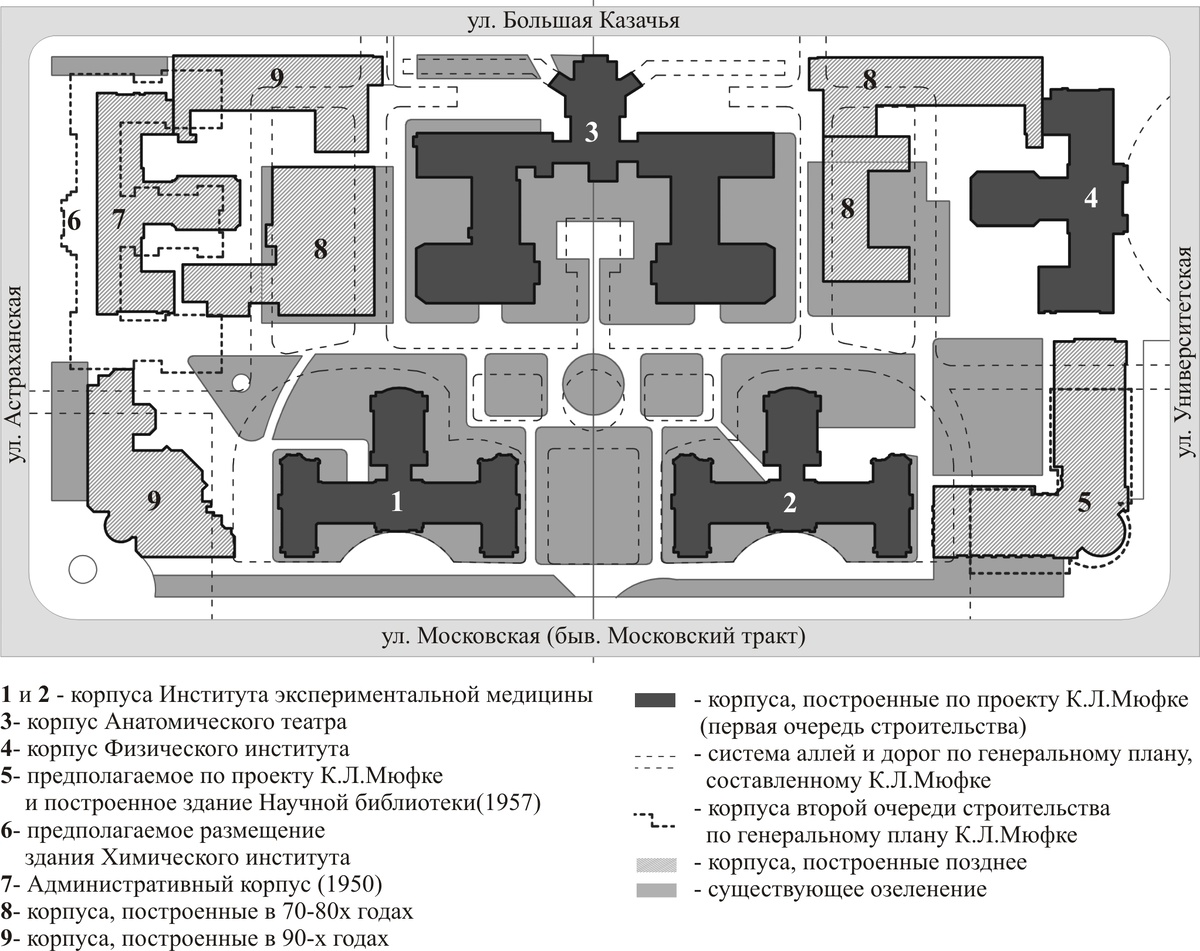 Рис.1. Генеральный план комплекса Саратовского Университета, разработанный К.Л. Мюфке, совмещенный с современным генпланом