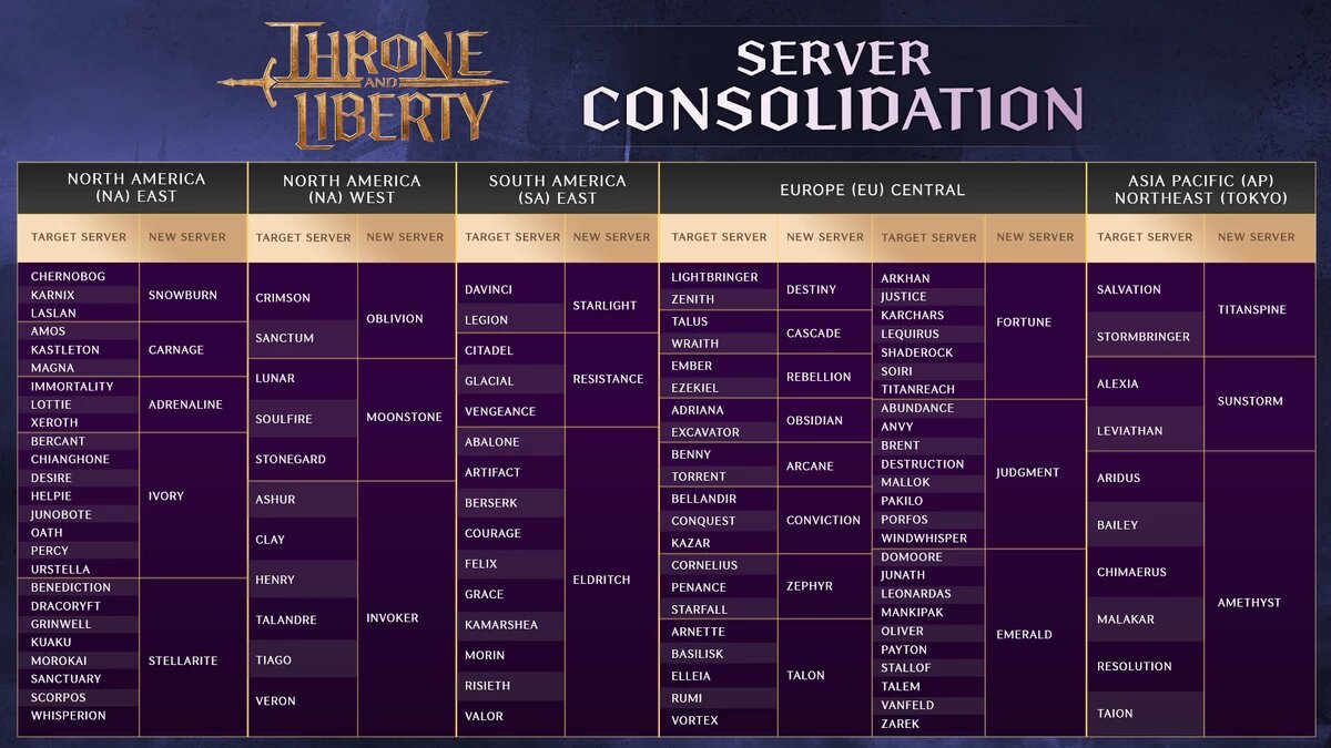 Throne and liberty на какой сервер идти. Throne and liberty на какой сервер идти