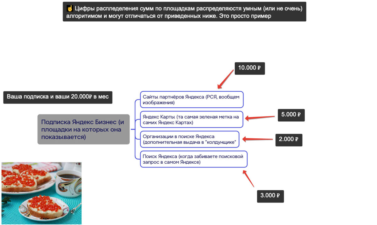 p.s. подсчитали количество икорок на бутере? 😂