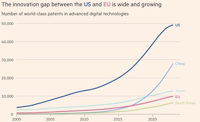 Количество патентов в области передовых технологий.