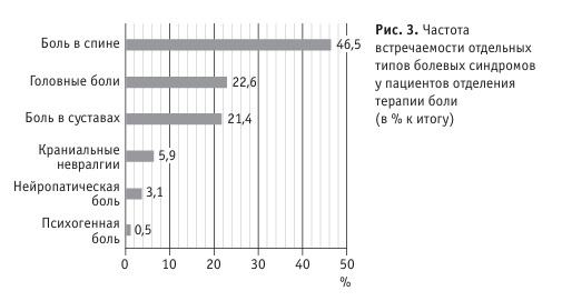 Создать карусельДобавьте описание