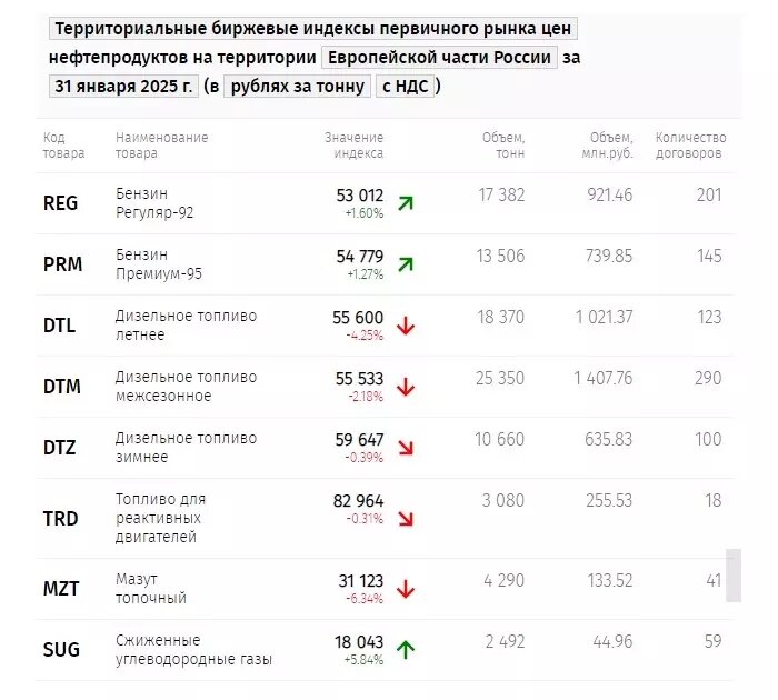     Источник: spimex.com