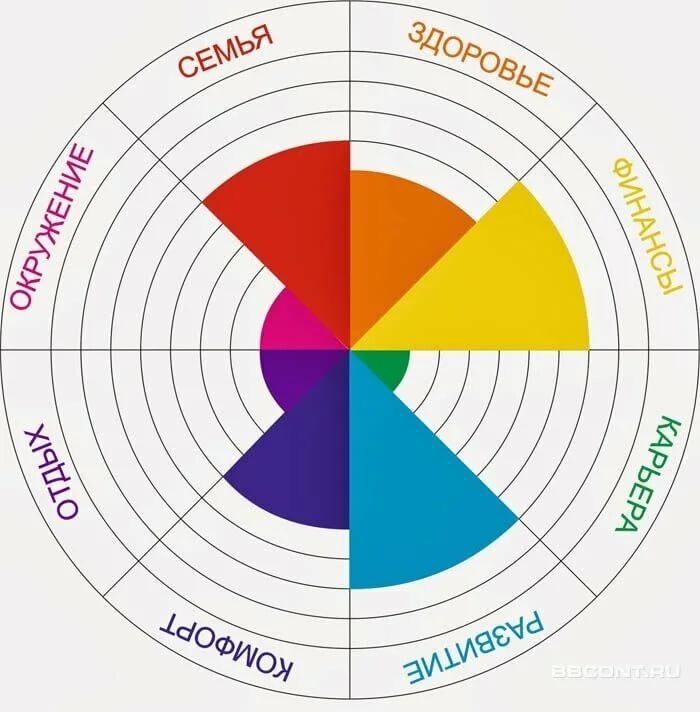 Колесо жизненного баланса