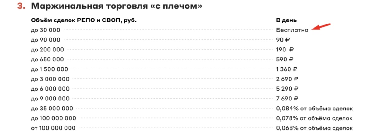 Маржиналка «Альфа-инвестиции»