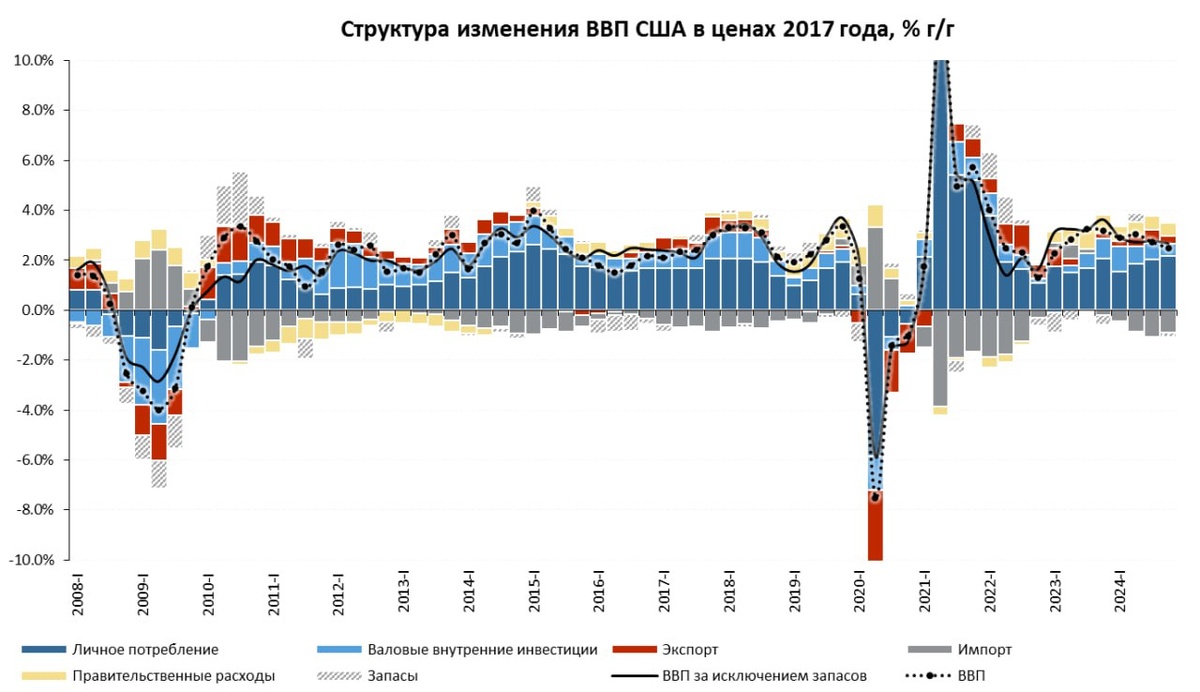 Объем ввп уругвая. Ввп уругвая. Ввп уругвай 2021. Уругвай ввп. Уругвай ввп.