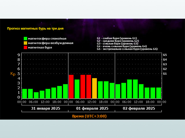 Субботняя магнитная буря над Тверью
