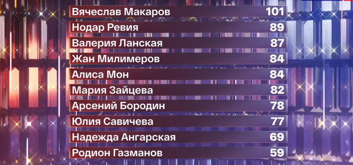 Один в один 2025 год