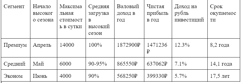 Заработок на посуточной аренде в Анапе: честный разбор по районам