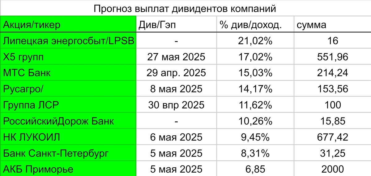 Прочерк обозначает то, что дата неизвестна.