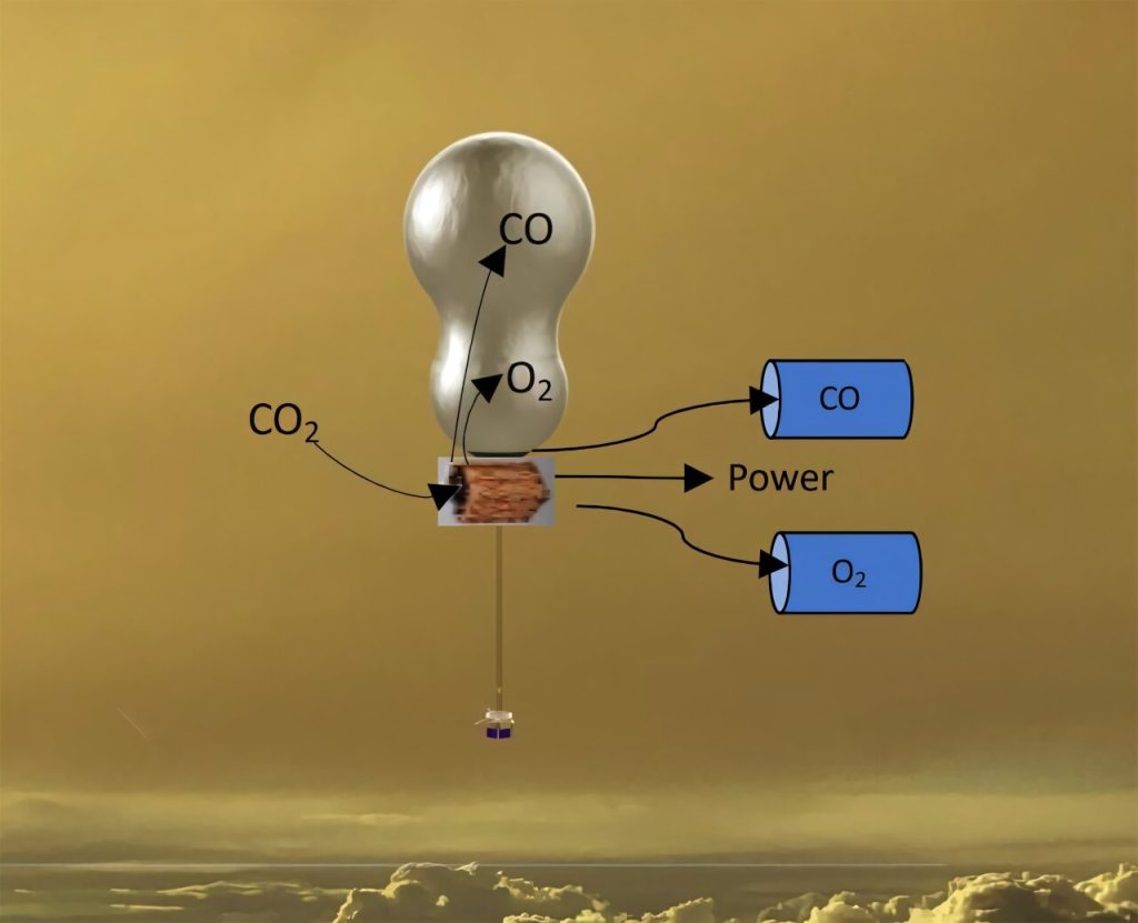 Венерианский аэростат. Источник: phys.org